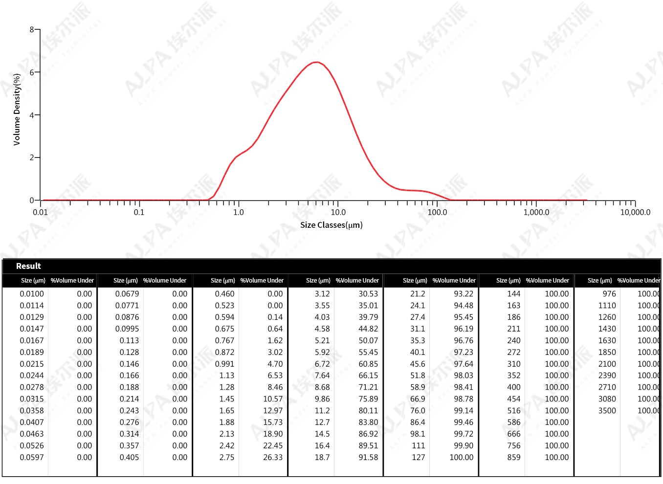 QuartzpowderballmillandairclassifierproductionlineinamineralfactoryinShandong